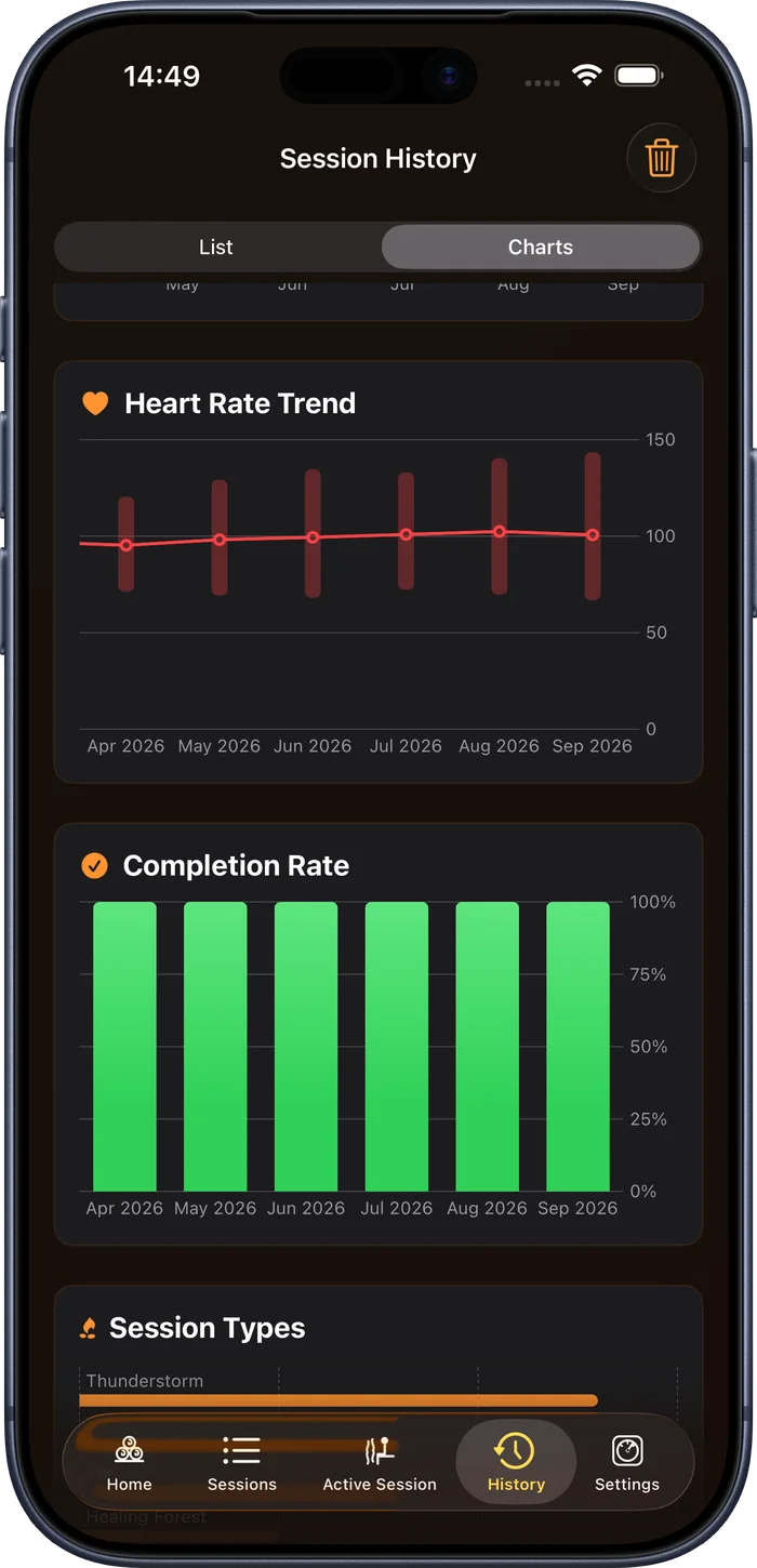 Sauna Assistant private session history and heart-rate trends